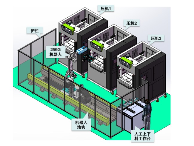 碳纤维热压机一拖三高低料机械人计划